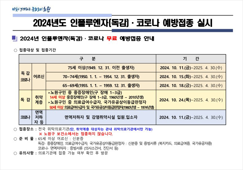 2024년도 인플루엔자(독감)·코로나 예방접종 실시