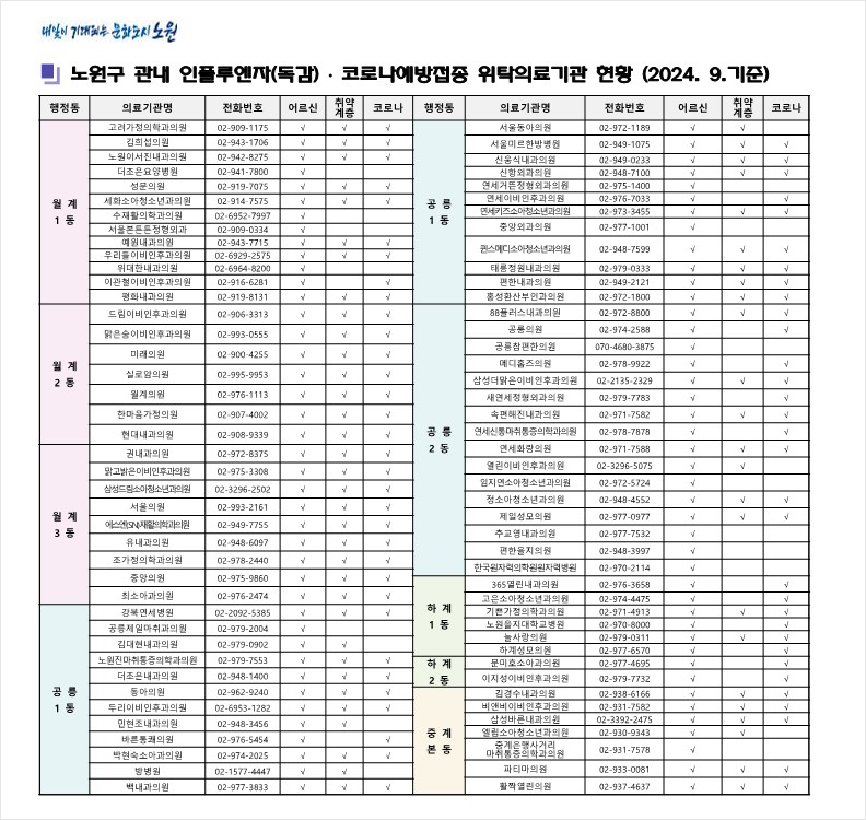 위탁의료기관 현황1