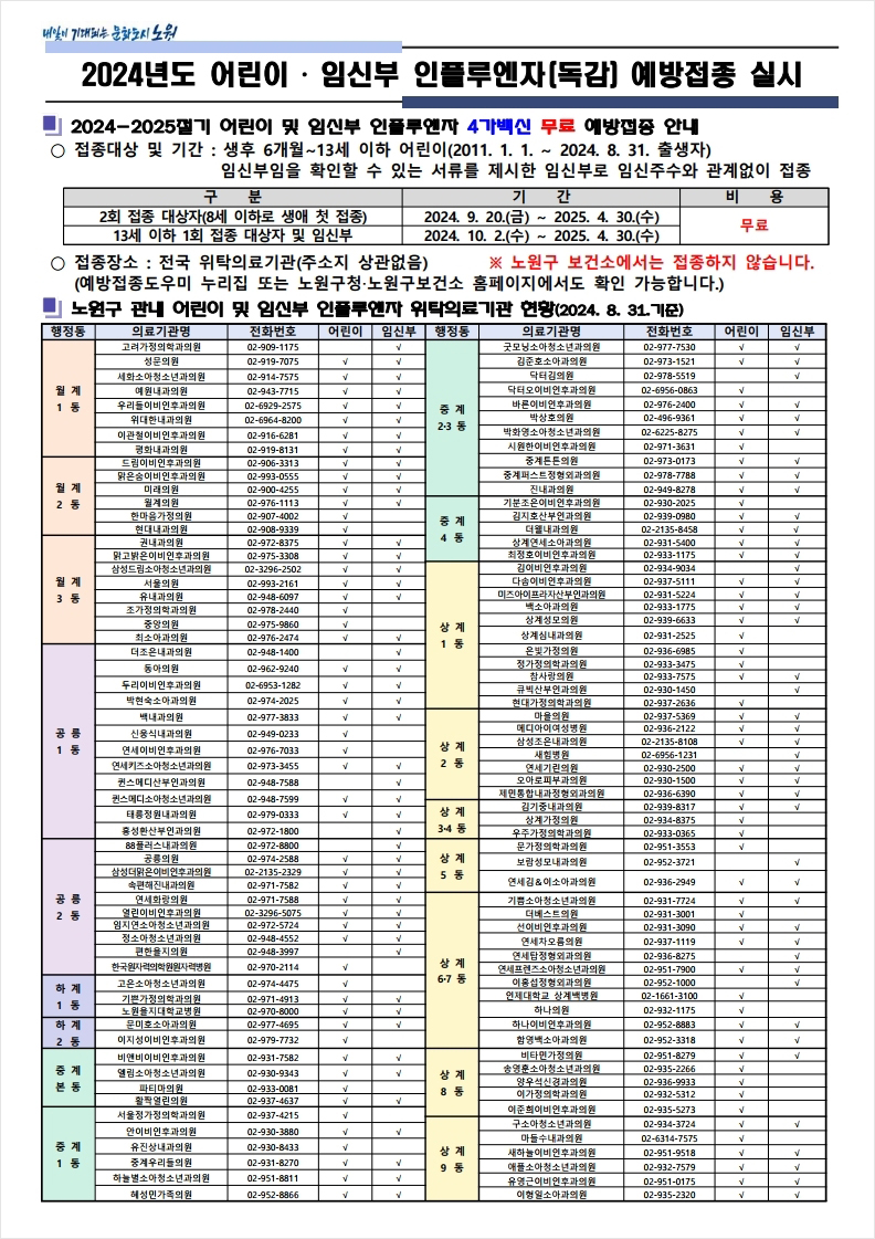 2024년도 어린이·임산부 인플루엔자(독감) 예방접종 실시