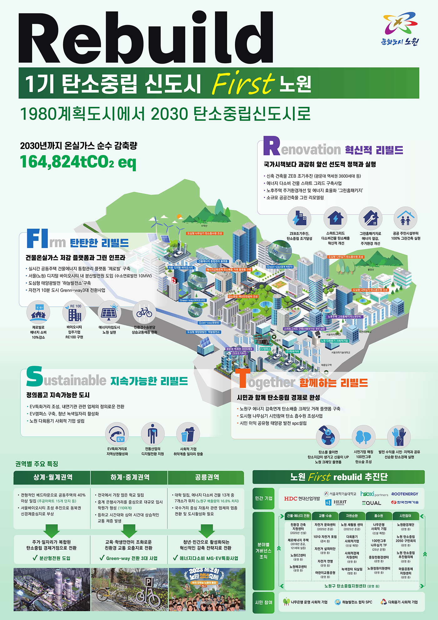 1기 탄소중립 신도시 First 노원 포스터